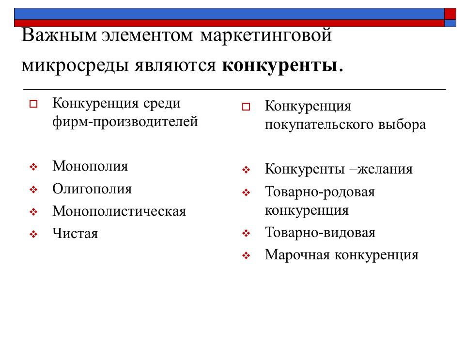 Презентация Маркетинговая среда фирмы