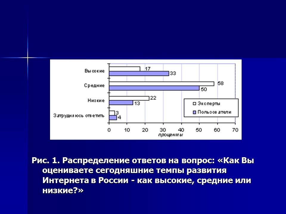 Информатизация как механизм социального управления