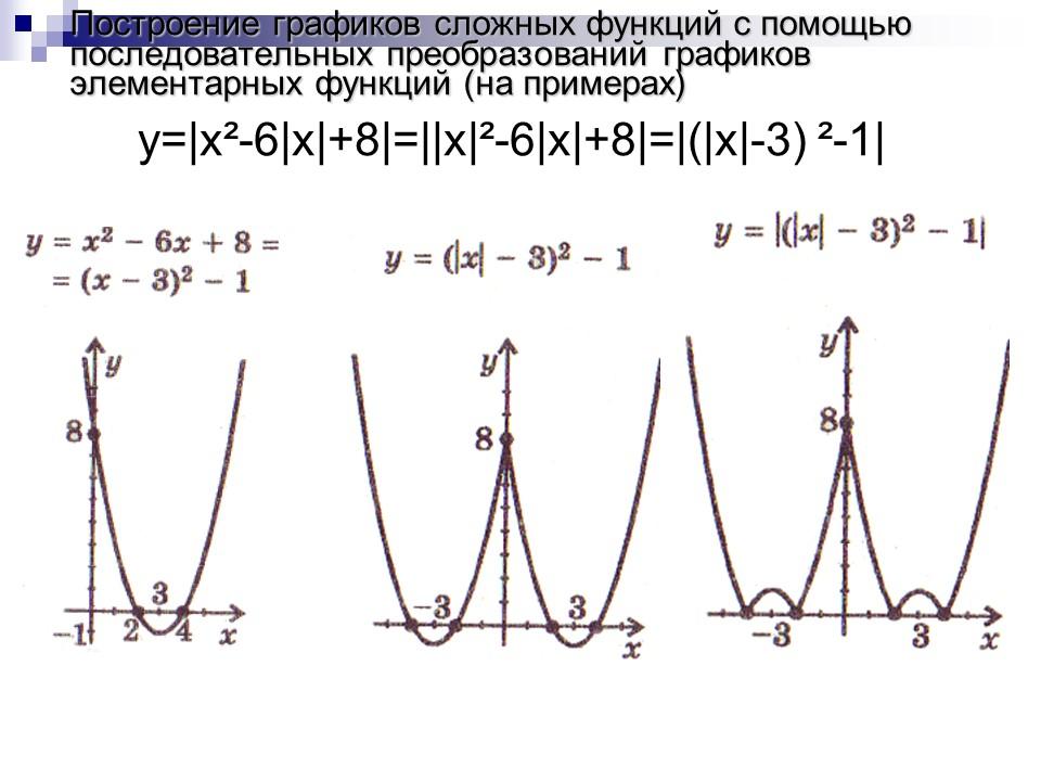 Преобразование графиков функции