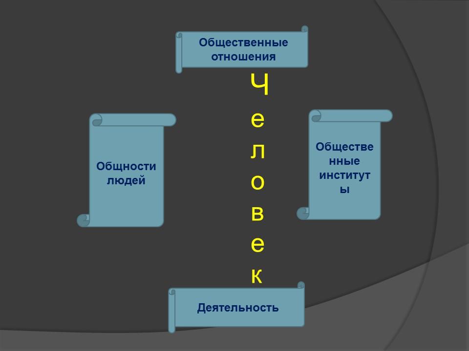 Общество как развивающаяся система 2