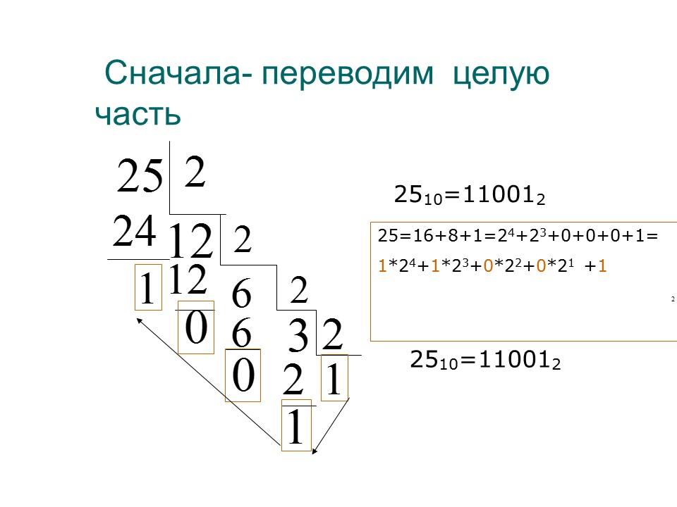 Системы счисления 2