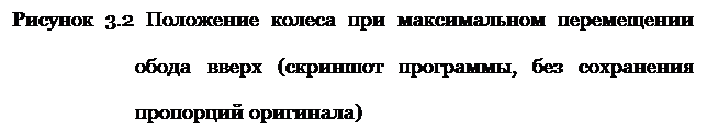 Подпись: Рисунок 3.2 Положение колеса при максимальном перемещении обода вверх (скриншот программы, без сохранения пропорций оригинала)