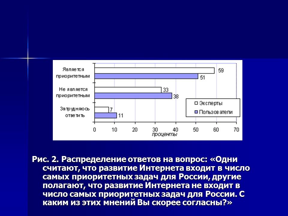 Информатизация как механизм социального управления