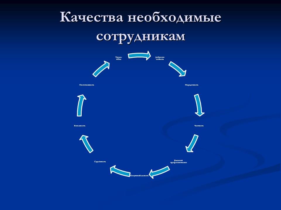 Открытие мастерской по ремонту технических средств Техникс