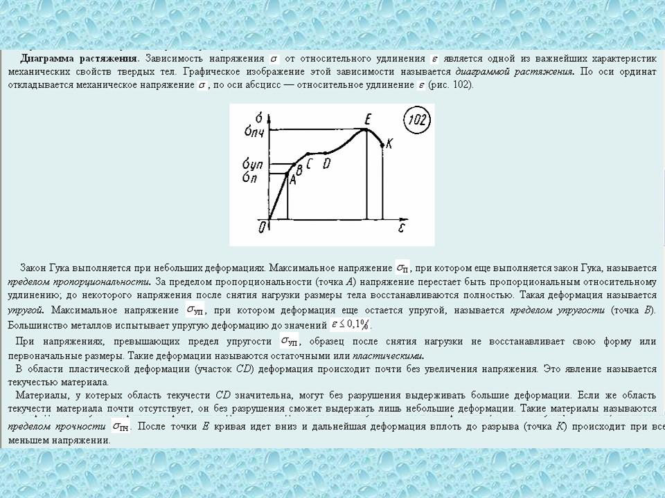 Какое тело испытывает деформацию растяжения. Механические свойства твердых тел. Диаграмма растяжения.. Относительное удлинение и деформация при растяжении. Диаграмма зависимости напряжения от относительного удлинения. График механического напряжения относительного удлинения.