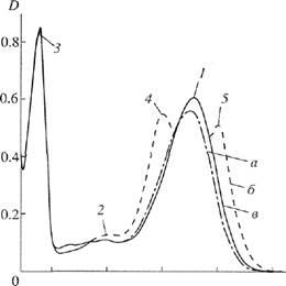 Incorporation of 23456-2H5Phenylalanine 35-2H2Tyrosine and 24567-2H5Tryptophan into the Bacteriorhodopsin