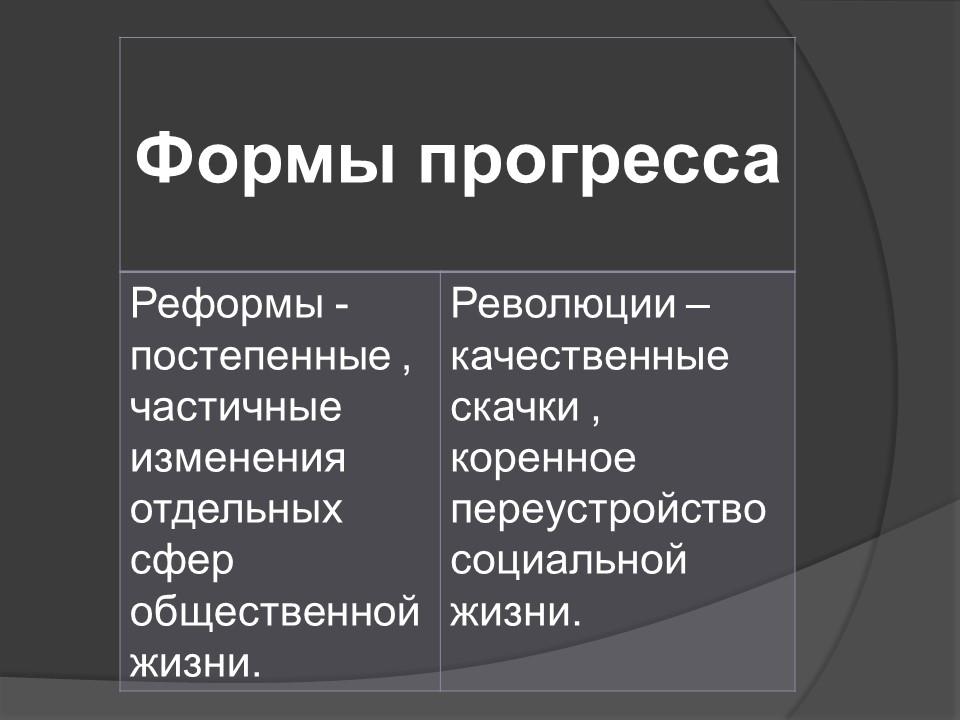 Общество как развивающаяся система 2