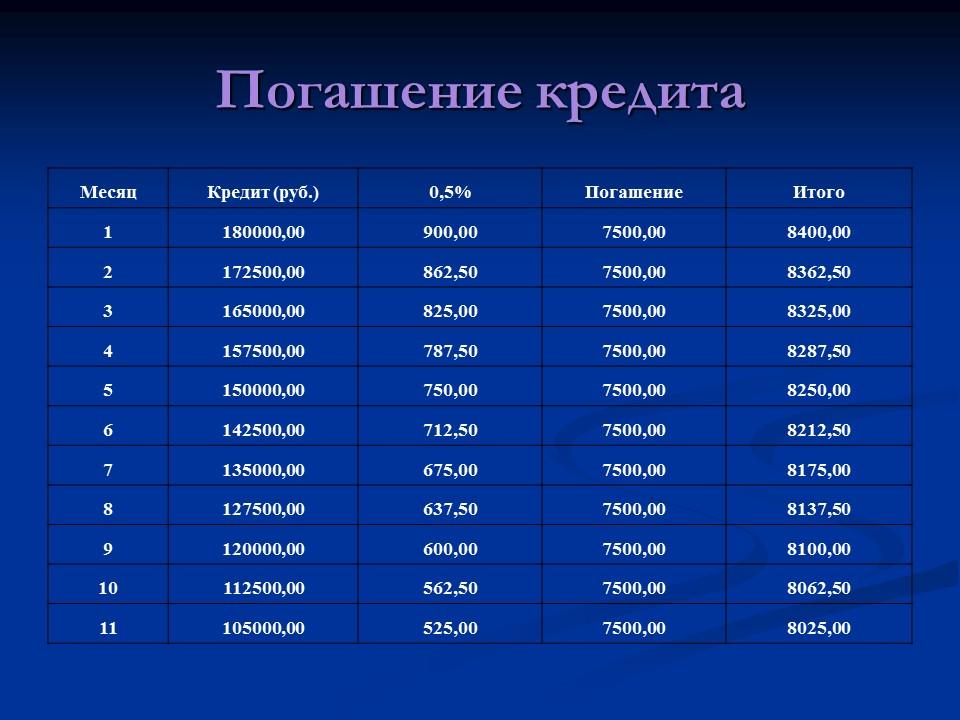 Открытие мастерской по ремонту технических средств Техникс