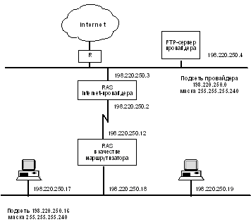 Remote Access Server