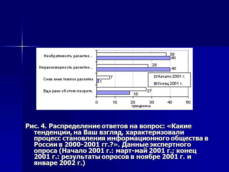 Информатизация как механизм социального управления