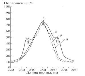 Methylotrophic biomass as 2H-labeled substrate for biosynthesis of inosine