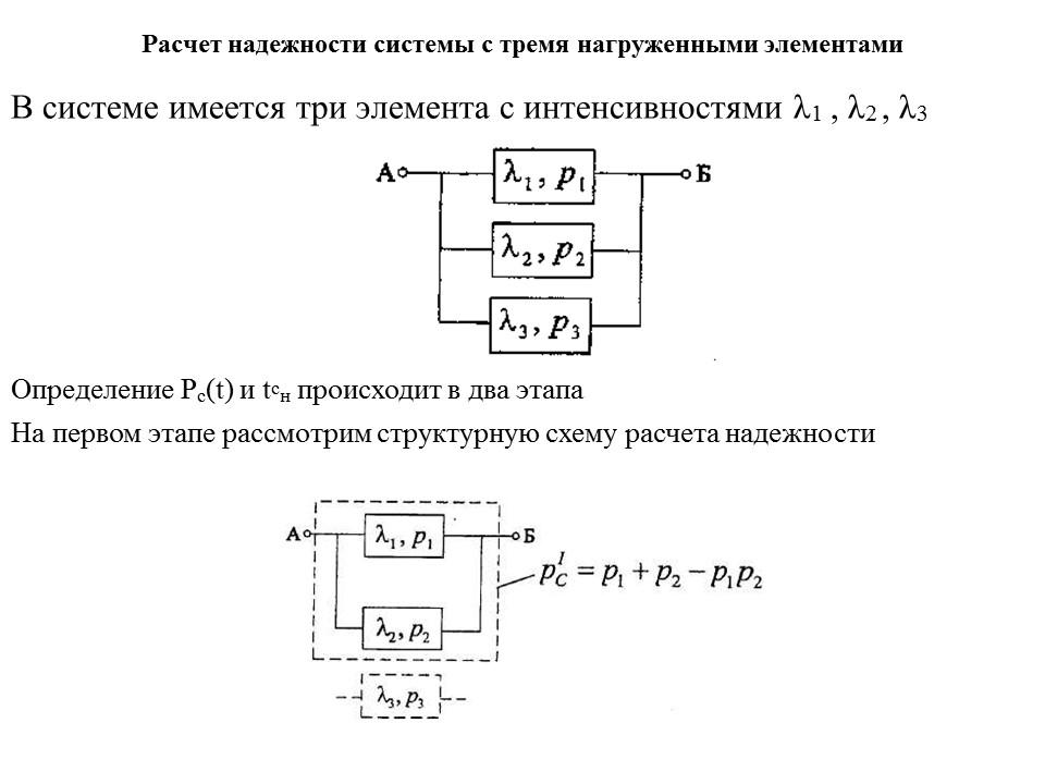 Схема надежности системы