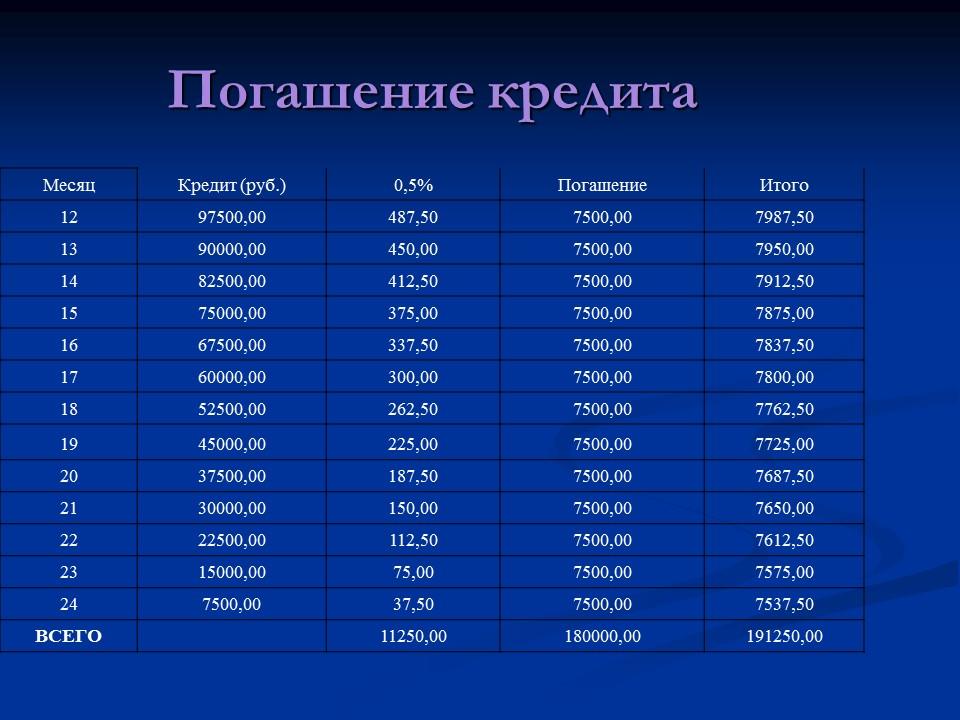 Открытие мастерской по ремонту технических средств Техникс