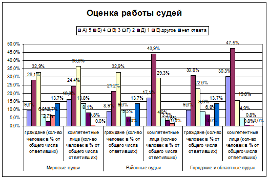 Статистика судей по желтым карточкам. Статистика судей. Статистика Мировых судей. Статистика нагрузки на судей.