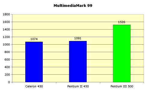 Intel Pentium III