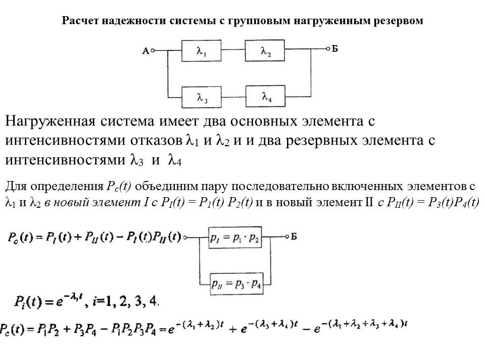 Калькулятор схем предложения