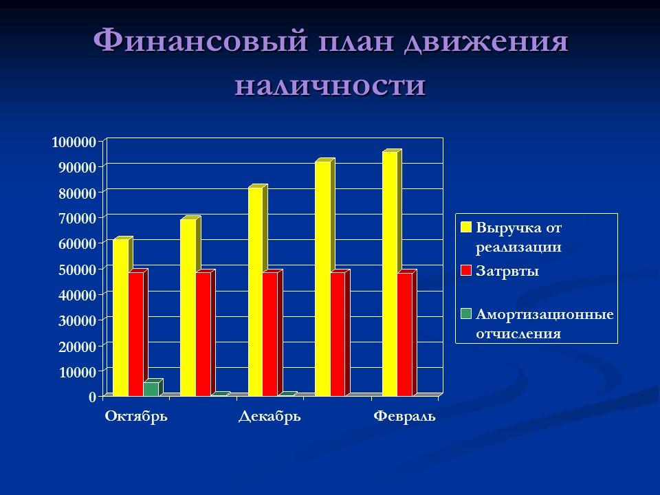 Открытие мастерской по ремонту технических средств Техникс