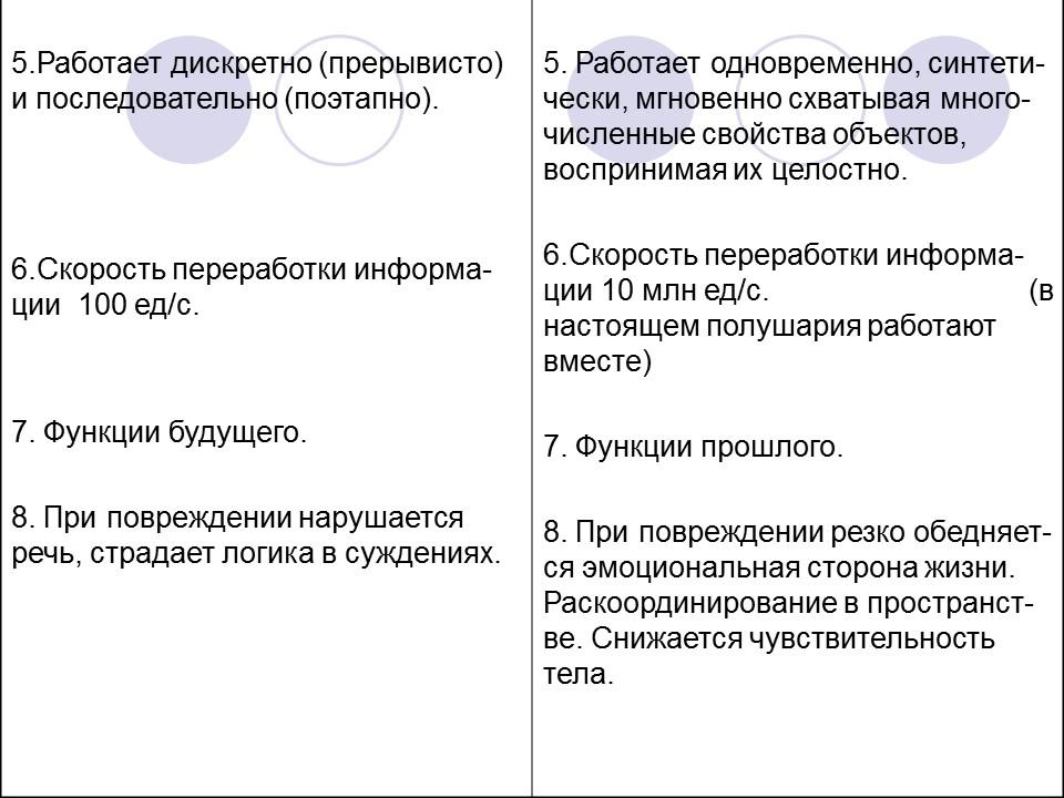 Основы технологии умственного труда