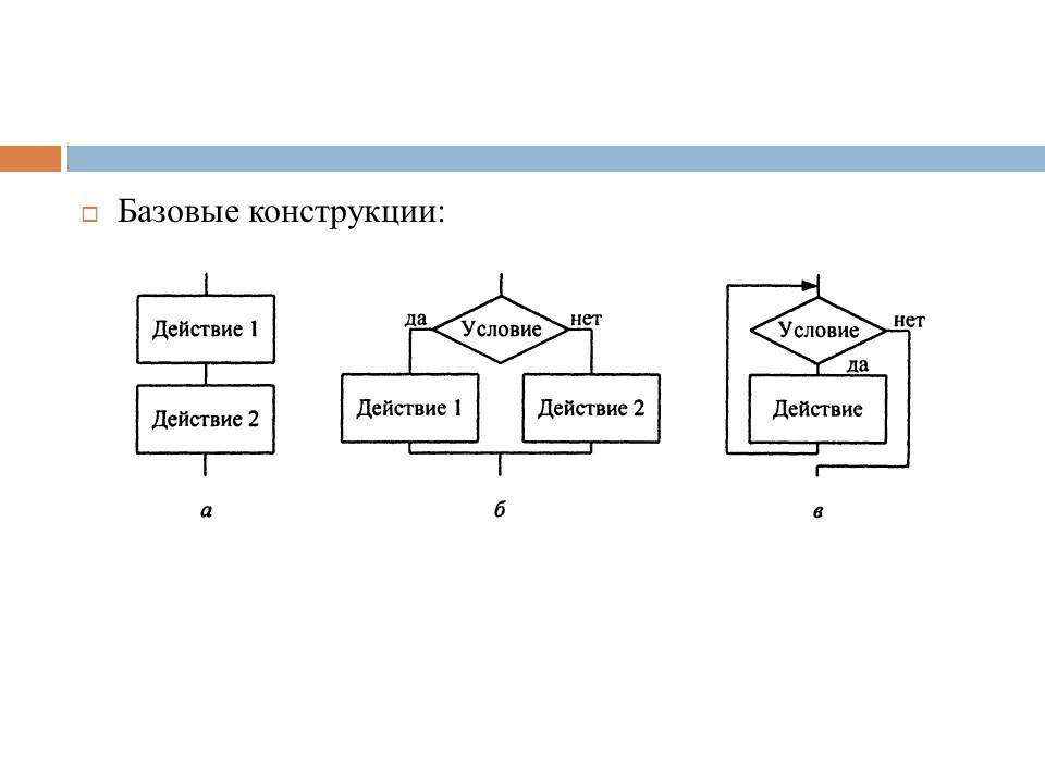 C основные конструкции. Базовая конструкция. Базовые конструкции алгоритмов. Php основные конструкции. Три базовые конструкции алгоритмов.