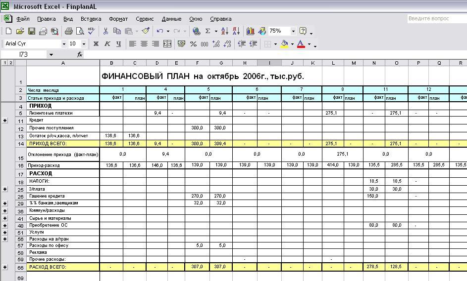 Финансовый план организации пример