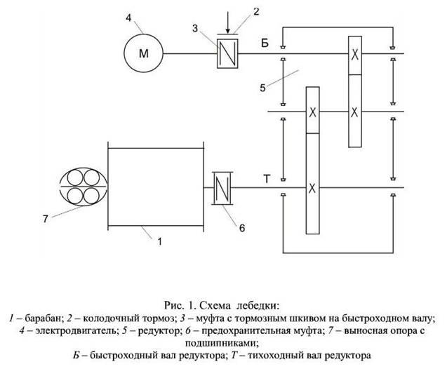 Электропривод грузовой лебедки схема