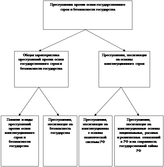 Преступление государственной власти. Классификация преступлений схема. Преступления против гос власти схема. Виды государственных преступлений. Классификация преступлений против государственной власти.