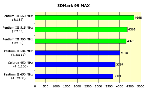 Intel Pentium III