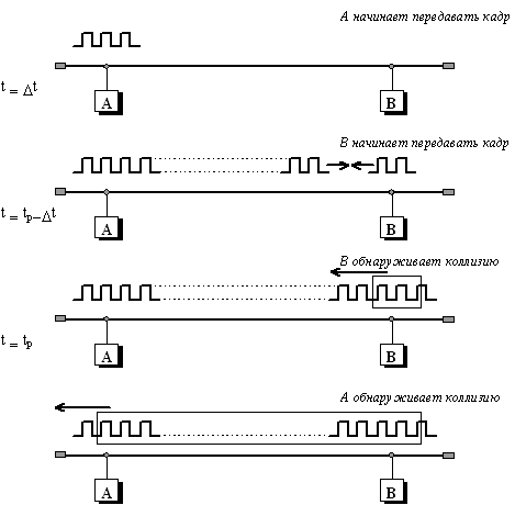 Ethernet