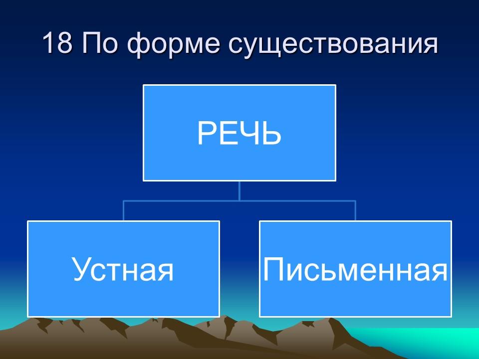 Особенности культуры русского языка