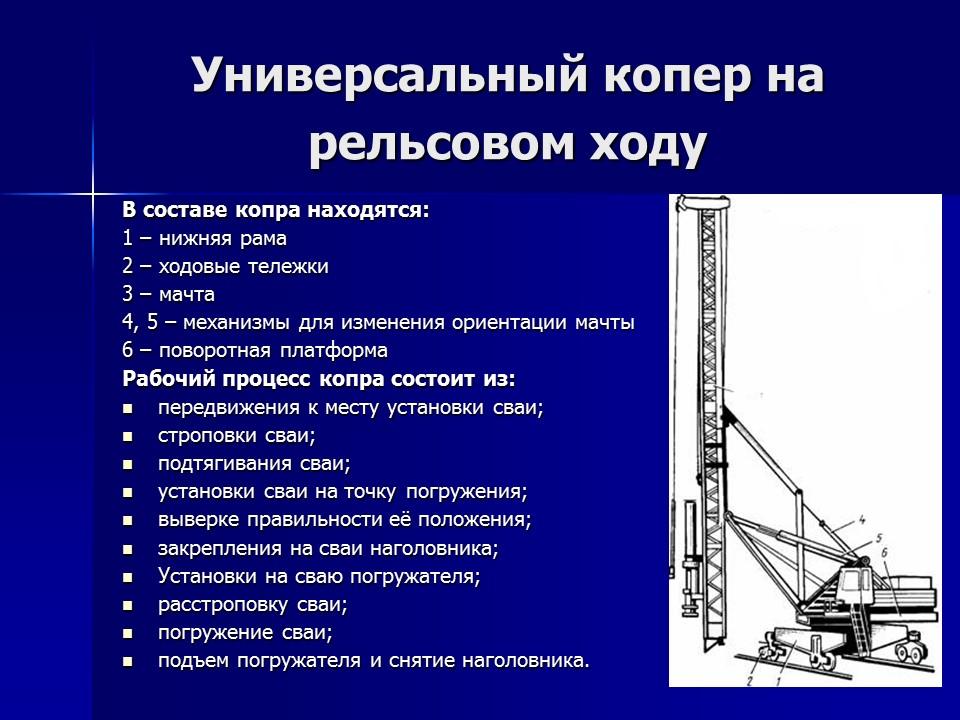 Исследование несущей способности свай по результатам динамических испытаний в водонасыщенных