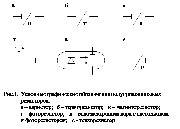 На рисунке изображено условное обозначение полупроводникового