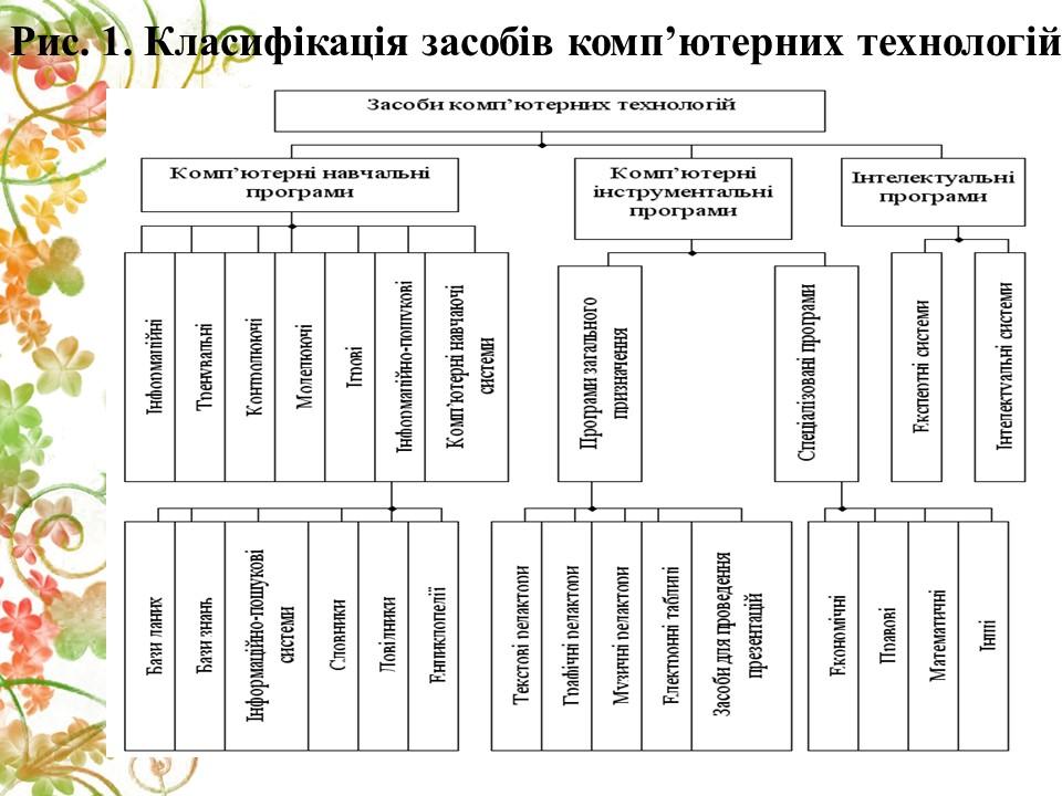 Методика використання компютерних технологій при вивченні дисципліни Бухгалтерський облік 2 2