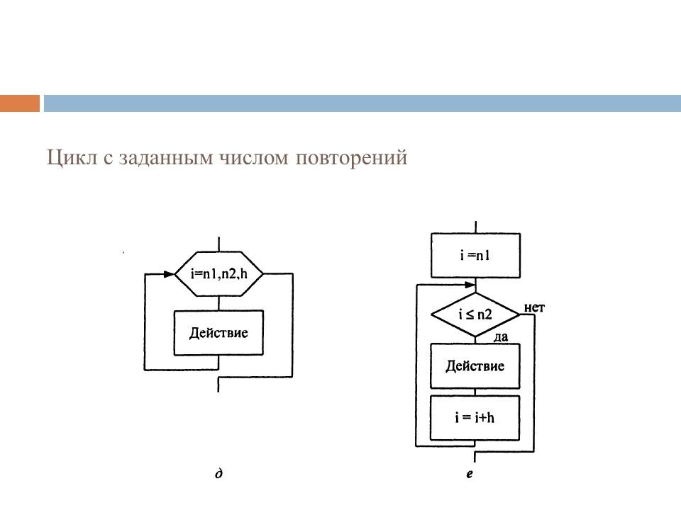 Этапы разработки программного продукта