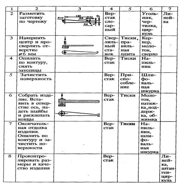 Технологическая карта состоит из. Технологическая карта образец по технологии 6 класс. Технологическая карта изготовление отвертки 7 класс. Технологическая карта указки 5 класс. Технологическая карта изготовления указки.