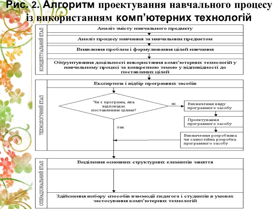 Методика використання компютерних технологій при вивченні дисципліни Бухгалтерський облік 2 2