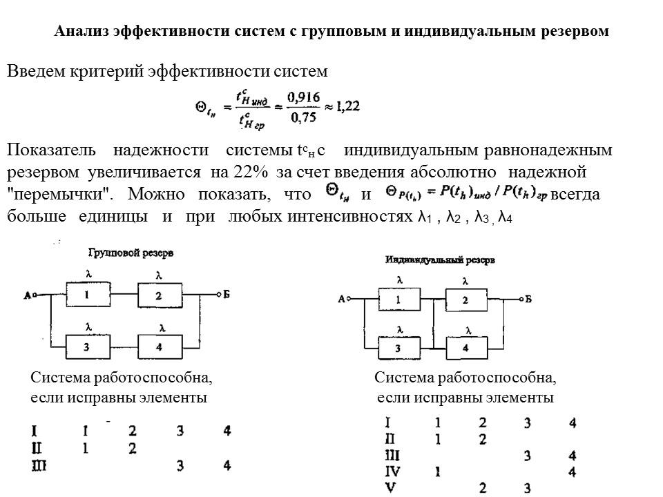 Мостиковая схема надежности