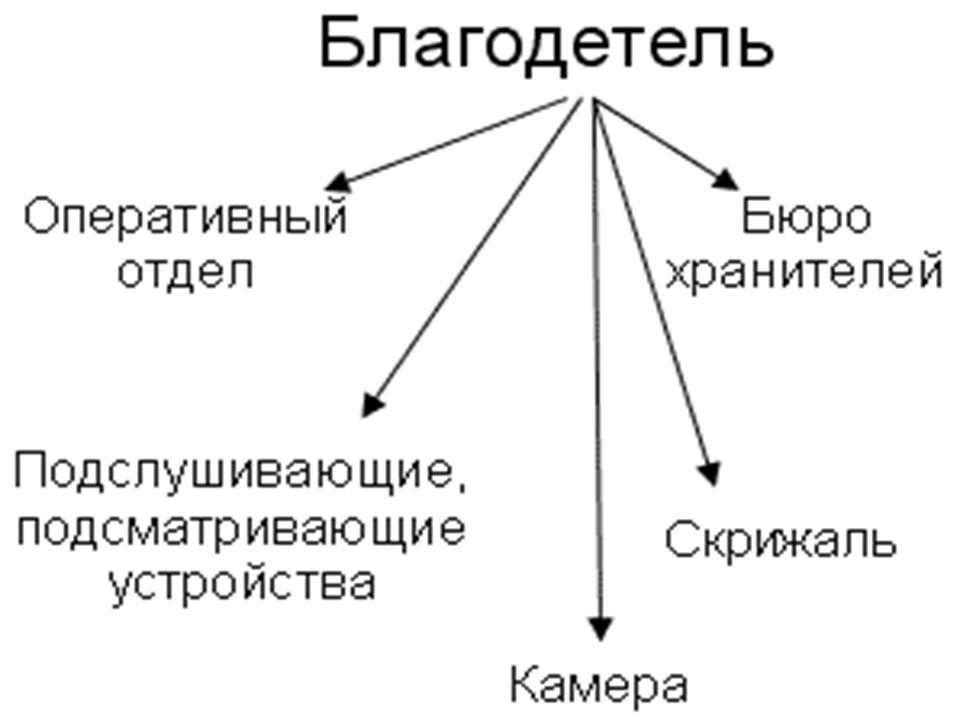 Развитие жанра антиутопии в романе ЕИ Замятина Мы показ судьбы личности в тоталитарном государстве