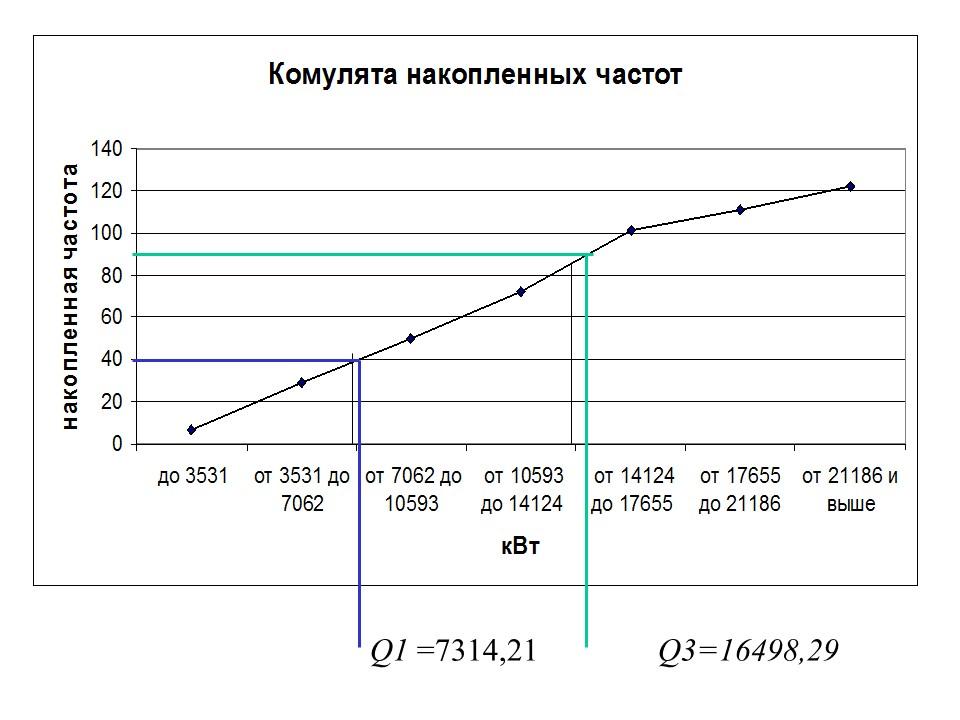 Статистика потребления электроэнергии ЗАО Росси