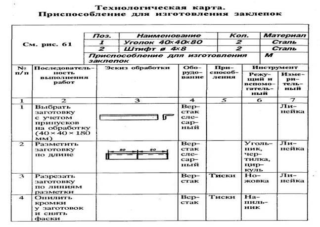 Пункты технологической карты. Инструкционно технологическая карта правка металла. Технологическая карта слесарной обработки. «Инструкционно – технологическую карту - разметка металла».. Технологическая карта на слесарные работы.