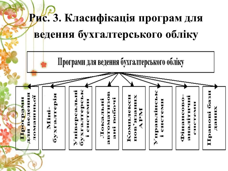 Методика використання компютерних технологій при вивченні дисципліни Бухгалтерський облік 2 2