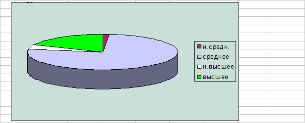 Н среднее