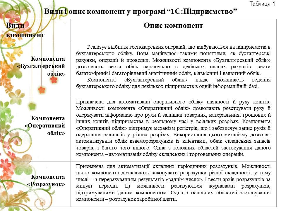 Методика використання компютерних технологій при вивченні дисципліни Бухгалтерський облік 2 2