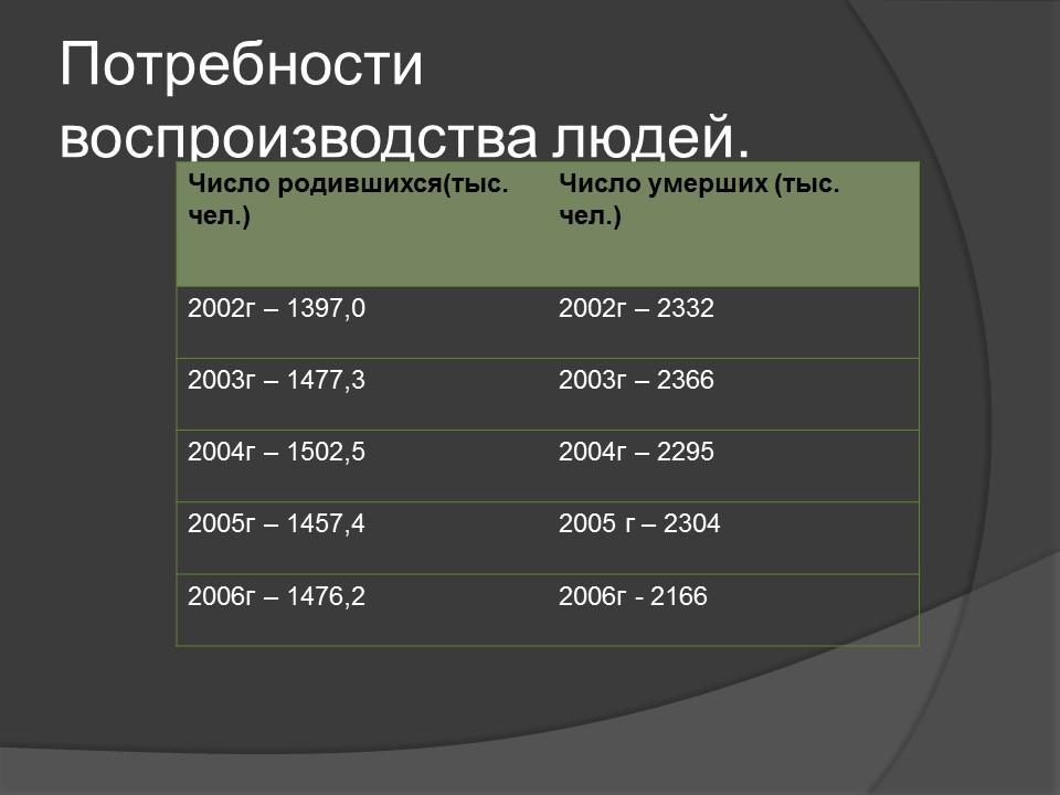 Общество как развивающаяся система 2