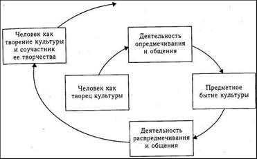 Социология культуры