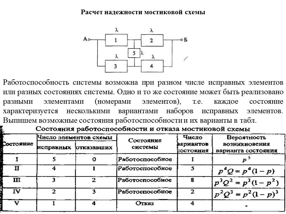 Надежность практические работы