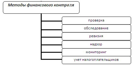 Методы финансового контроля презентация