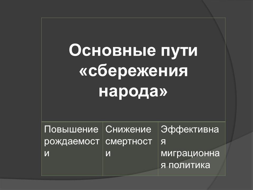 Общество как развивающаяся система 2