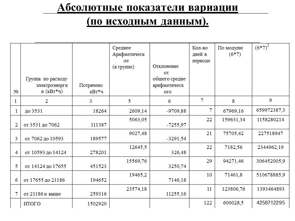 Статистика потребления электроэнергии ЗАО Росси