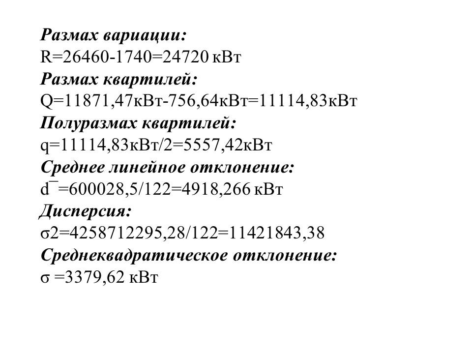 Статистика потребления электроэнергии ЗАО Росси