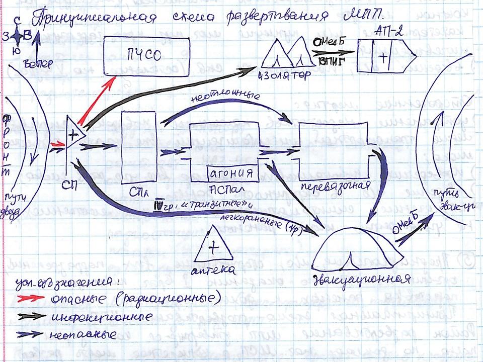 Медицинская служба полка 2